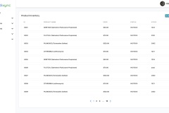 Medixync-Sales-Inventory